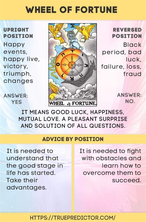 yes or no wheel of fortune tarot|Wheel of Fortune Tarot Card Meanings .